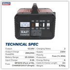 12/24V Battery Charger 28A 230V CHARGE124