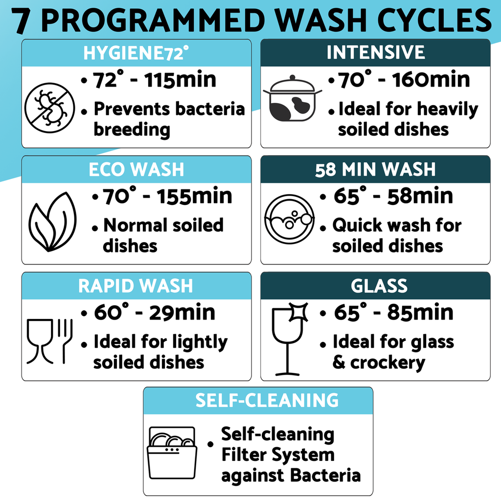 Tabletop Dishwasher 3 Place Settings 6L Capacity DH72