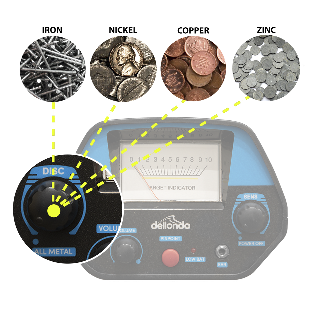 Lightweight Metal Detector with High Accuracy Pinpoint Function DL6