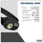 Rechargeable Headlight with Auto-Sensor 3W COB & 1W SMD LED HT300R