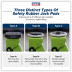 Pinch Weld Jacking Pad - Universal JP20