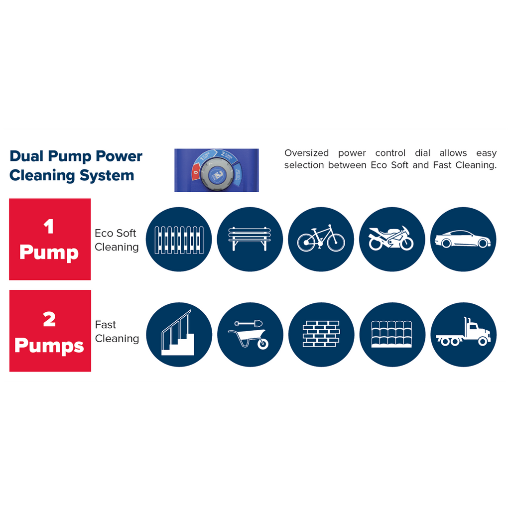 Twin Pump Pressure Washer with TSS & Rotablast® Nozzle 150bar 2500W/230V PWTF2200