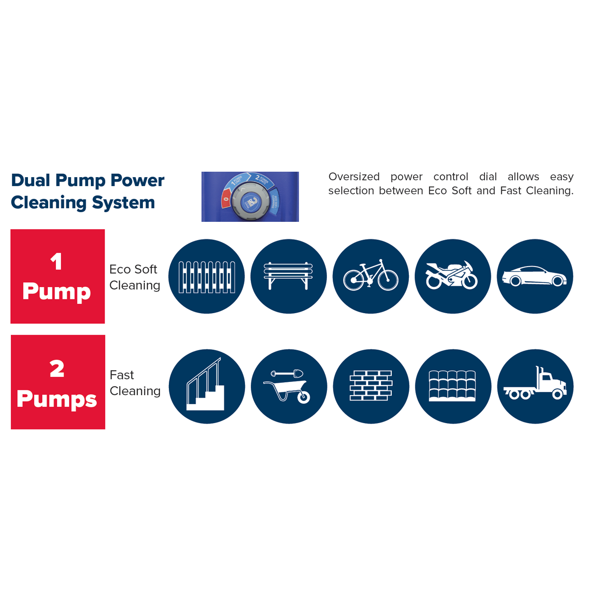 Twin Pump Pressure Washer with TSS & Rotablast® Nozzle 150bar 2500W/230V PWTF2200