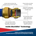 SharkBite® Straight Connector 15mm SBA15SC
