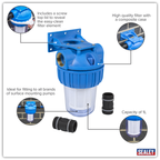 Inlet Filter for Surface Mounting Pumps 1L WPF1