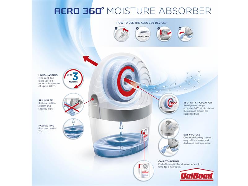 AERO 360º Moisture Absorber