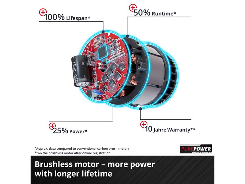 TP-RS 18/32 Li BL - Solo Power X-Change Rotating Sander 18V Bare Unit           