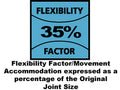 Everflex® 335 Construction Silicone Black 295ml