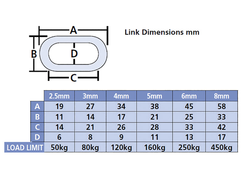 Zinc Plated Chain 6mm x 2.5m - Max. Load 250kg