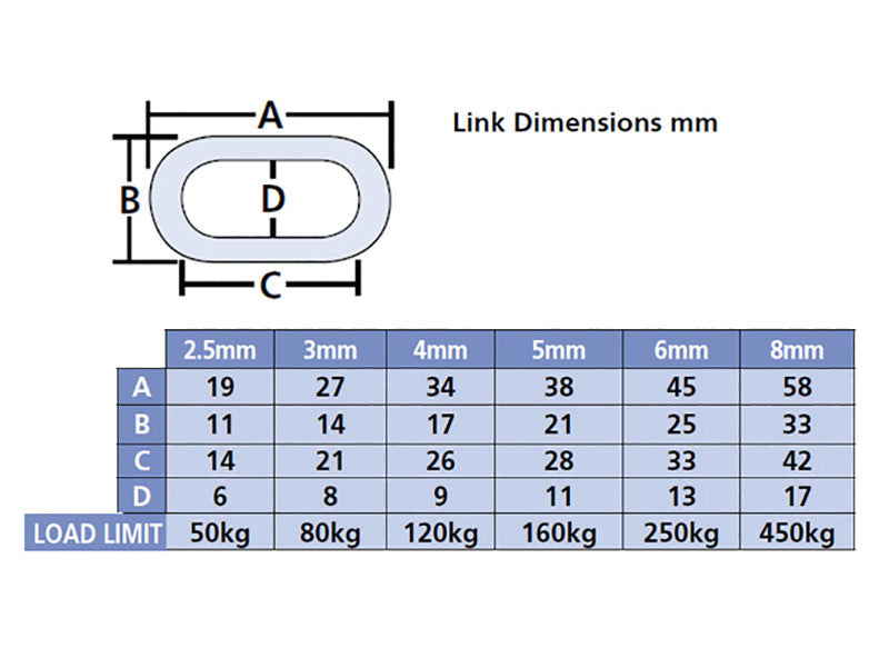 Zinc Plated Chain 6mm x 2.5m - Max. Load 250kg