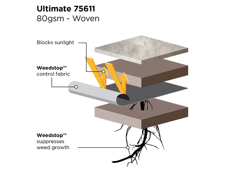 Weedstop™ Ultimate Path & Patio 10 x 1.0m                                       